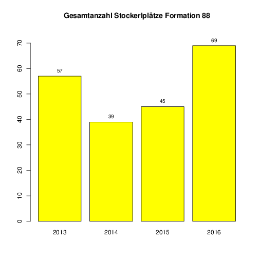 stockerl2016b